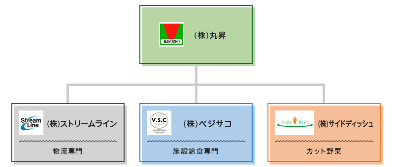 組織図